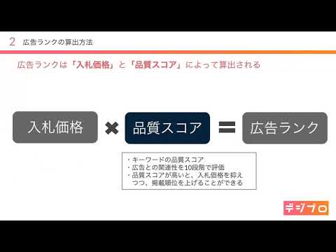 【デジプロ】リスティング広告の特徴